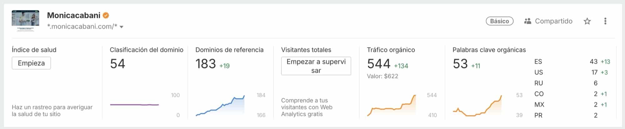 Artículo patrocinado con enlaces dofollow